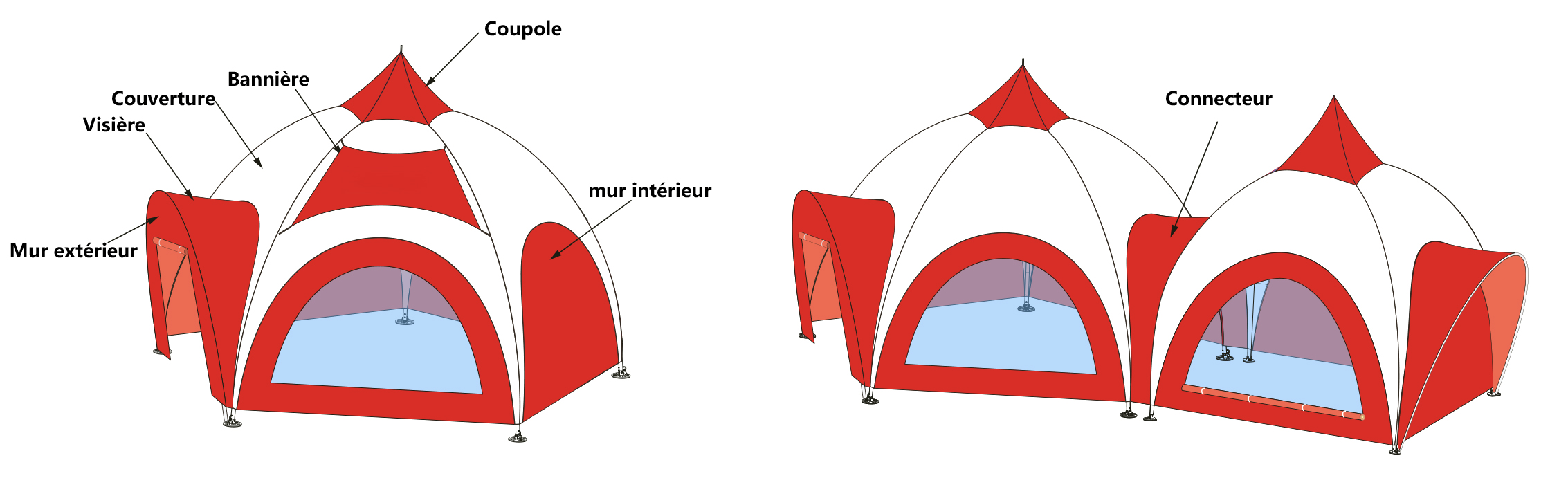 Dome et interconnexion